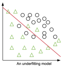 Is your Machine Learning Model suffering from High Bias or High