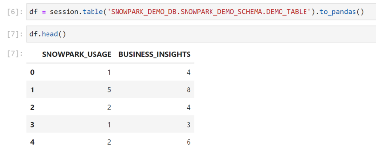 Tutorial: Predictive Modeling with Snowpark | AllCloud