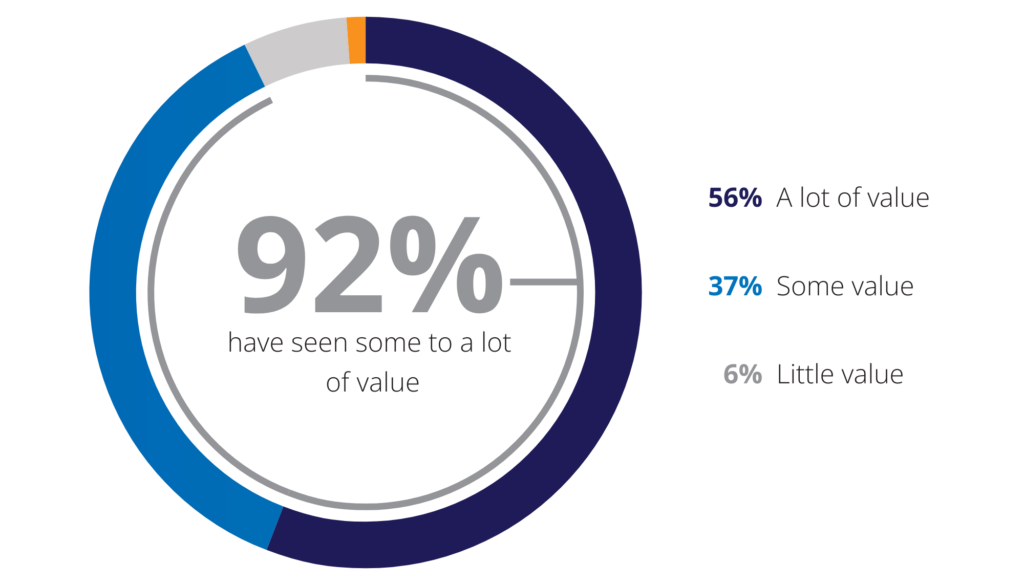 Customer 360 Data and AI Report 2025 | AllCloud