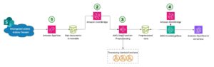 Enterprise GenAI Chatbot Pipeline